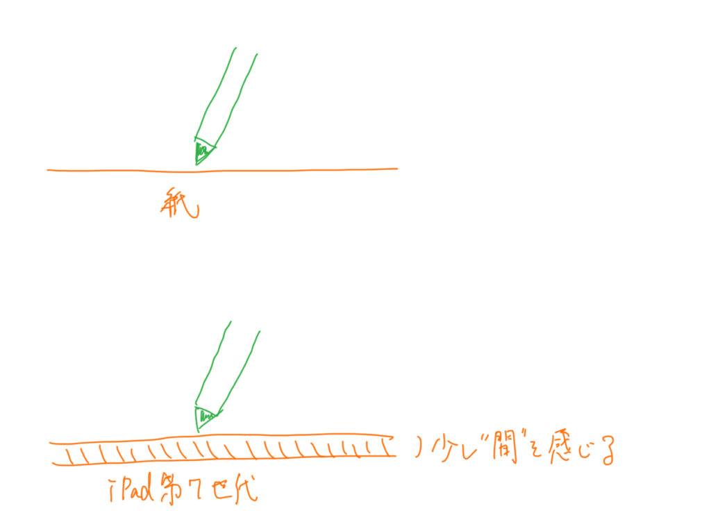 これが結論 Ipadはパソコンの代わりになる Ipadを2ヶ月間使い倒したブロガーの本音レビュー 旅狼 たびろう どっとこむ