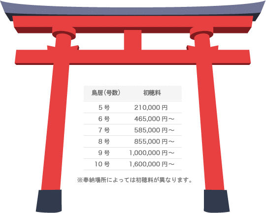 伏見稲荷大社の見どころ-千本鳥居を奉納しよう！