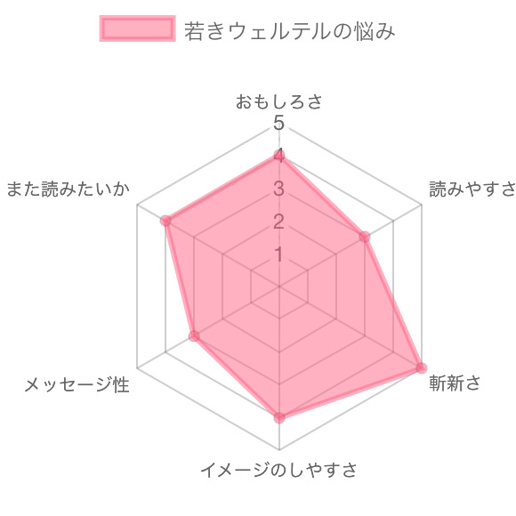 自殺を考える 人を殺めると呼ばれた本 天才ゲーテが描く恋の葛藤 若きウェルテルの悩み をご紹介 旅狼どっとこむ