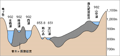 富士五湖ランキング_富士五湖の成り立ちと地形画像